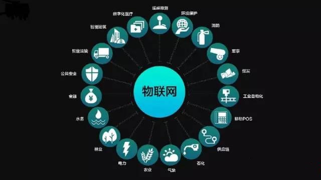 物聯網的萬億市場會是誰的？